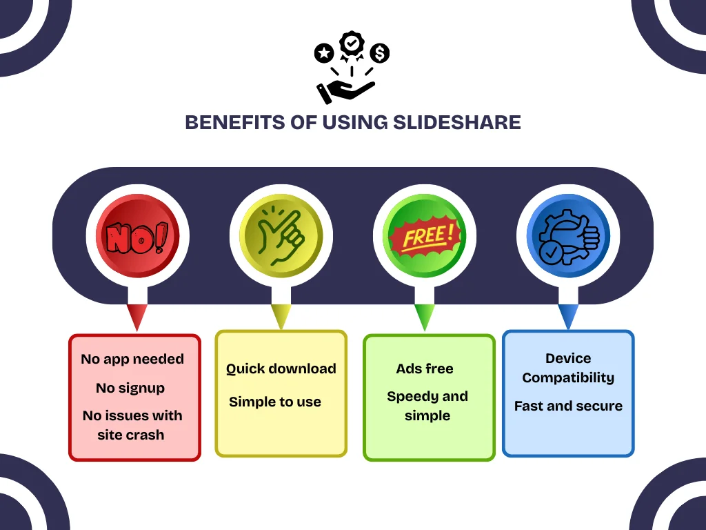 benefits of using slideshare Benefits of Slideshare downloader shown as no signup, fast, free, secure, and easy to use.